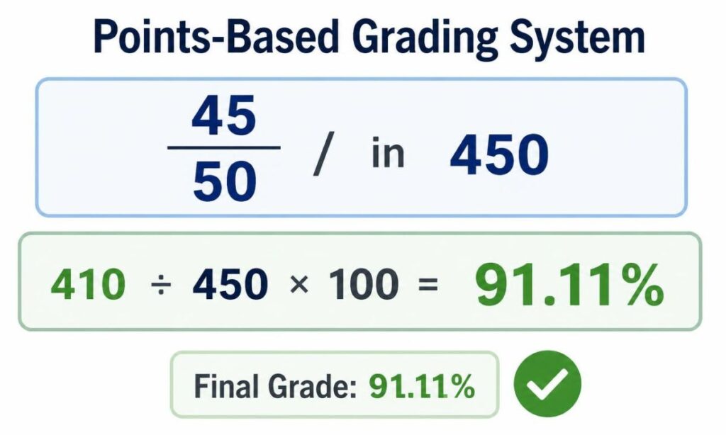 45-50-in-a-points-based-grading-system