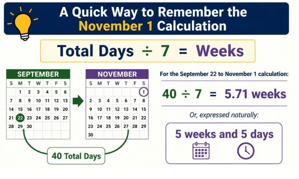a-quick-way-to-remember-the-november-1-calculation