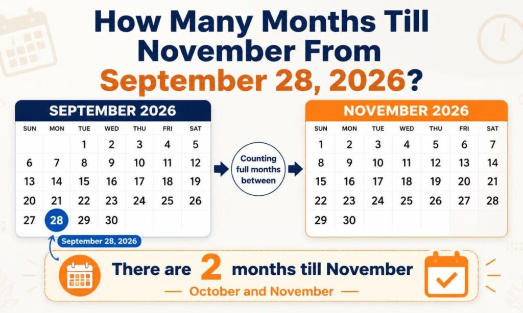 how-many-months-till-november-from-september-28-2026