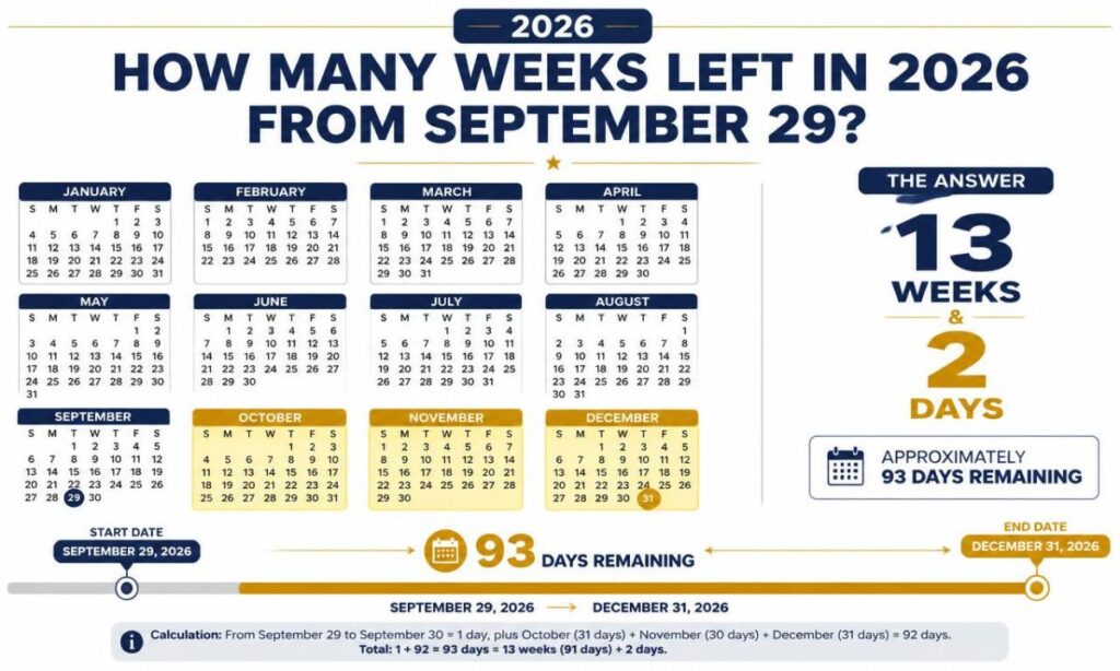 how-many-weeks-left-in-2026-from-september-29
