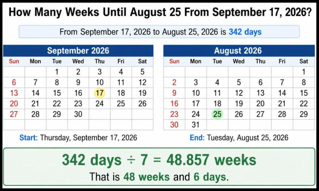 how-many-weeks-until-august-25-from-september-17-2026