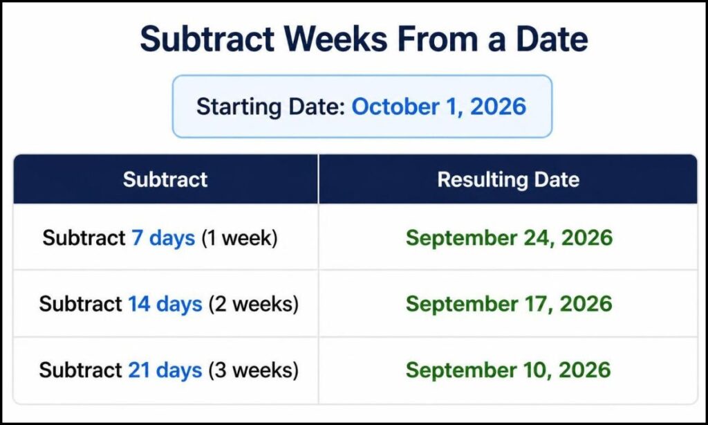 subtract-weeks-from-a-date