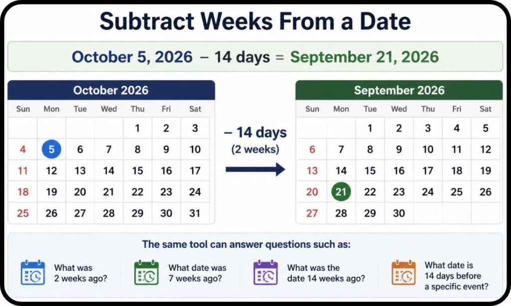 subtract-weeks-from-a-date