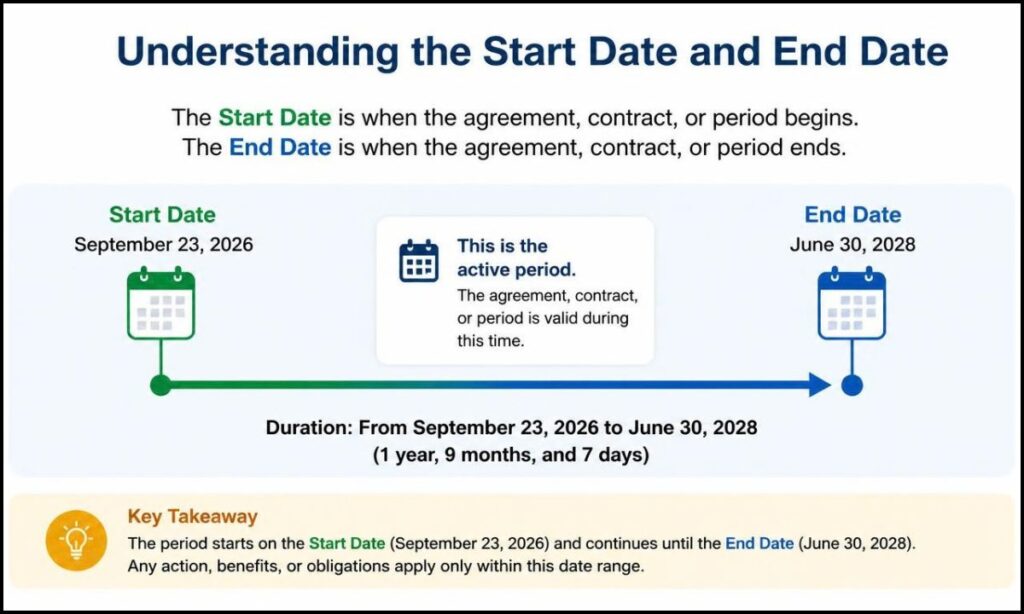 understanding-the-start-date-and-end-date