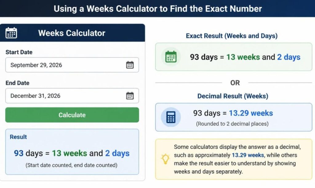 using-a-weeks-calculator-to-find-the-exact-number