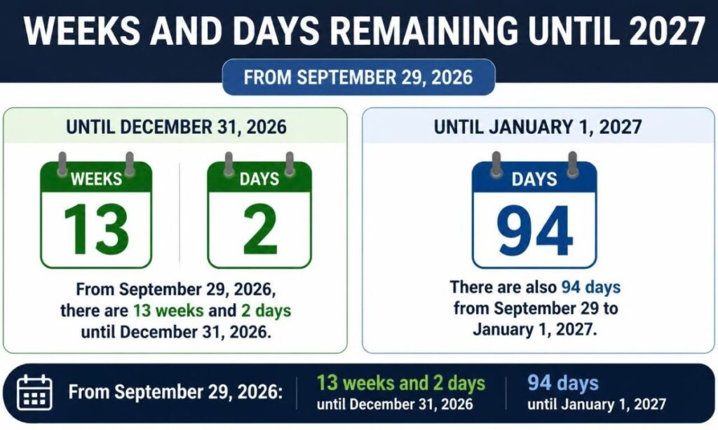 weeks-and-days-remaining-until-2027