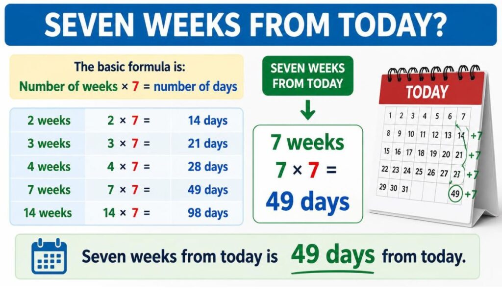 what-about-seven-weeks-from-today
