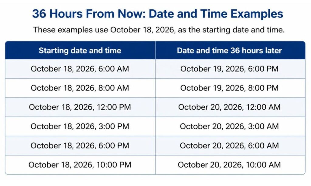 36-hours-from-now-date-and-time-examples