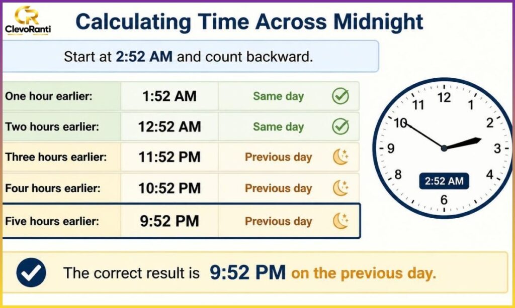calculating-time-across-midnight