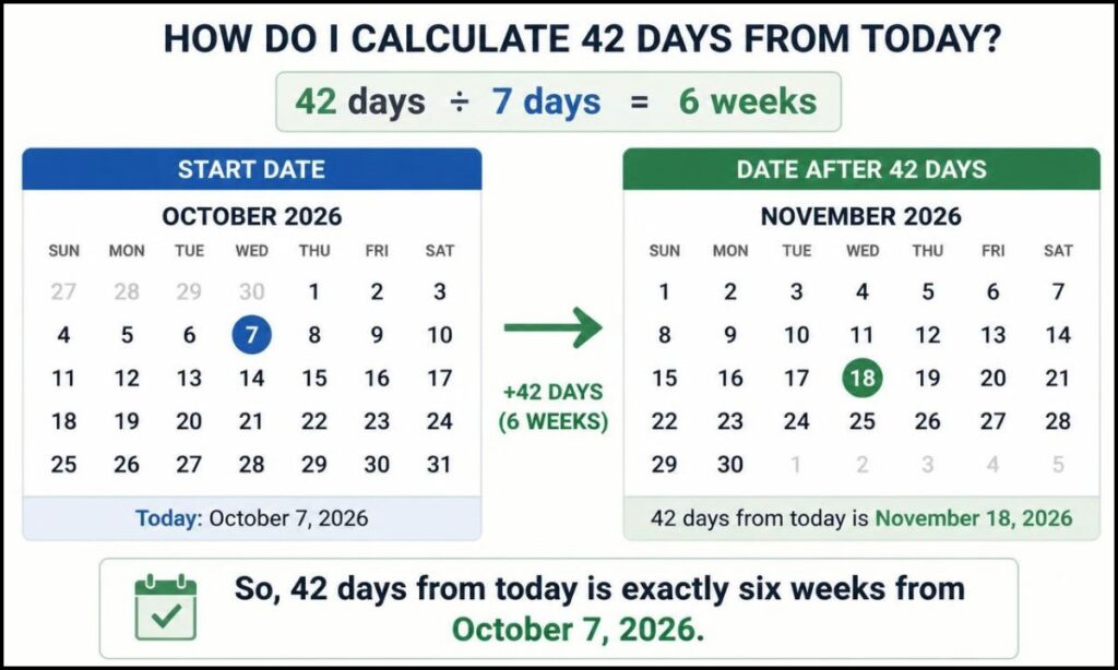 how-do-i-calculate-42-days-from-today