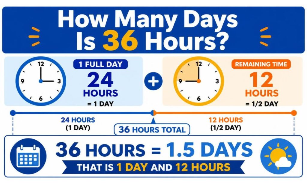 how-many-days-is-36-hours