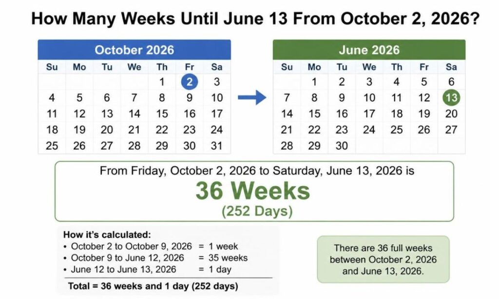 how-many-weeks-until-june-13-from-october-2-2026