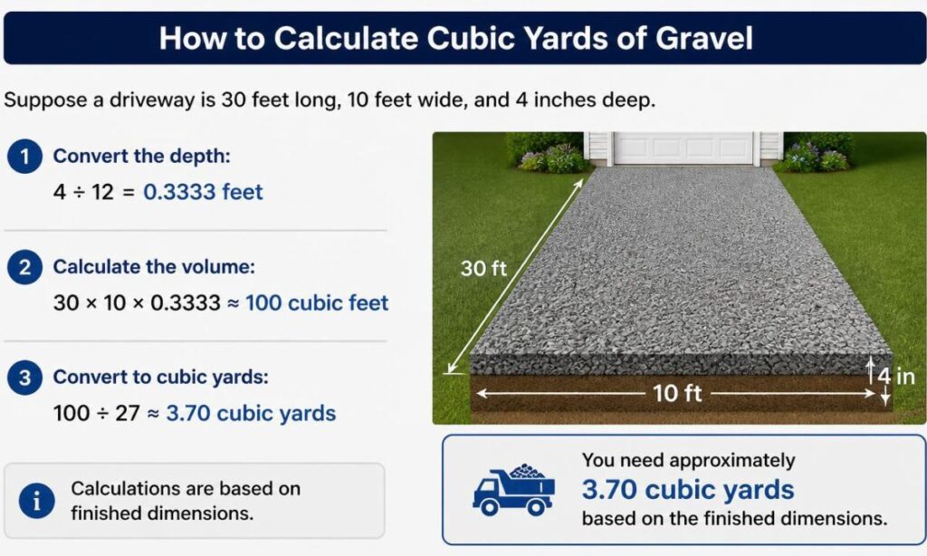 how-to-calculate-cubic-yards-of-gravel