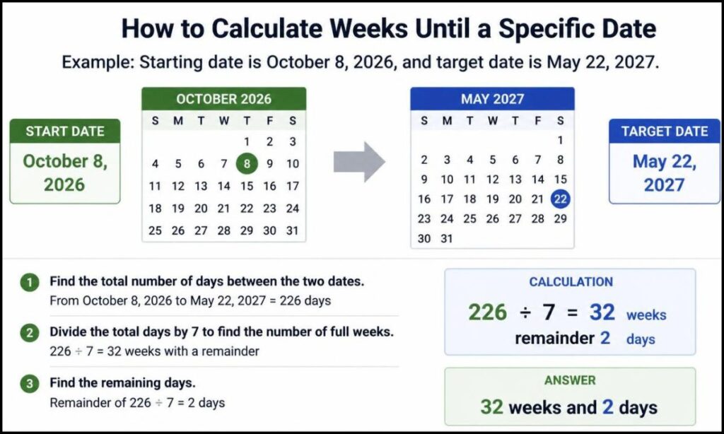 how-to-calculate-weeks-until-a-specific-date