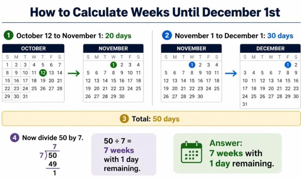 how-to-calculate-weeks-until-december-1st