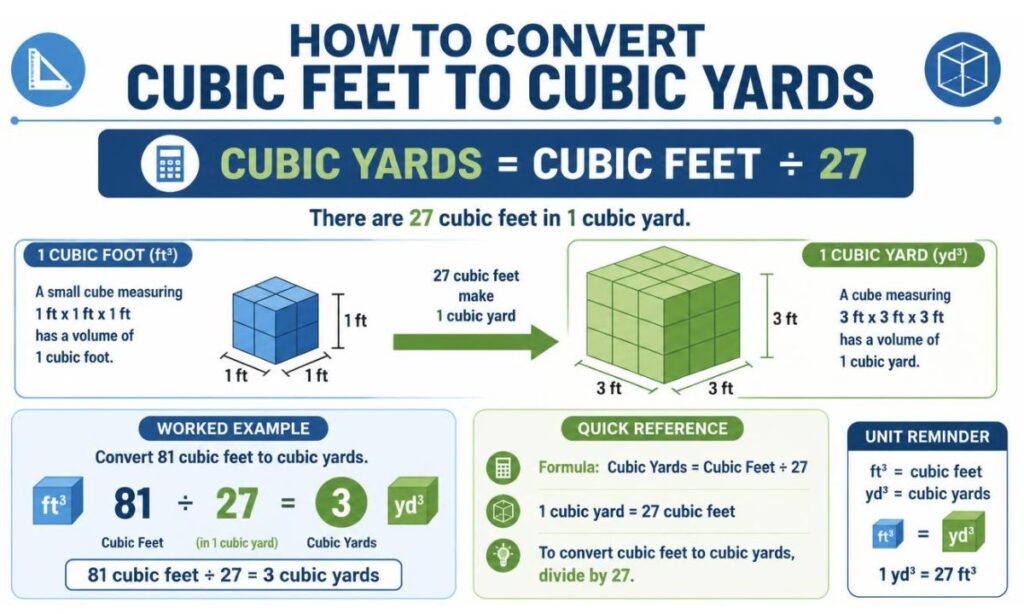 how-to-convert-cubic-feet-to-cubic-yards