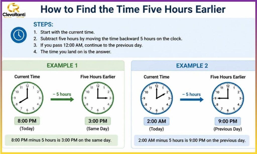 how-to-find-the-time-five-hours