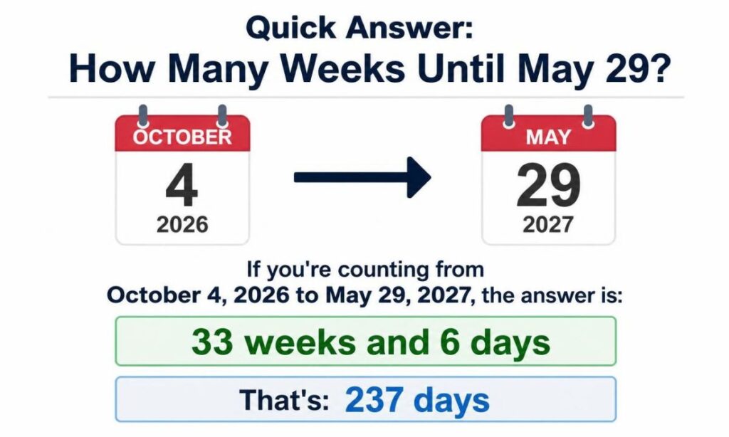 quick-answer-how-many-weeks-until-may-29