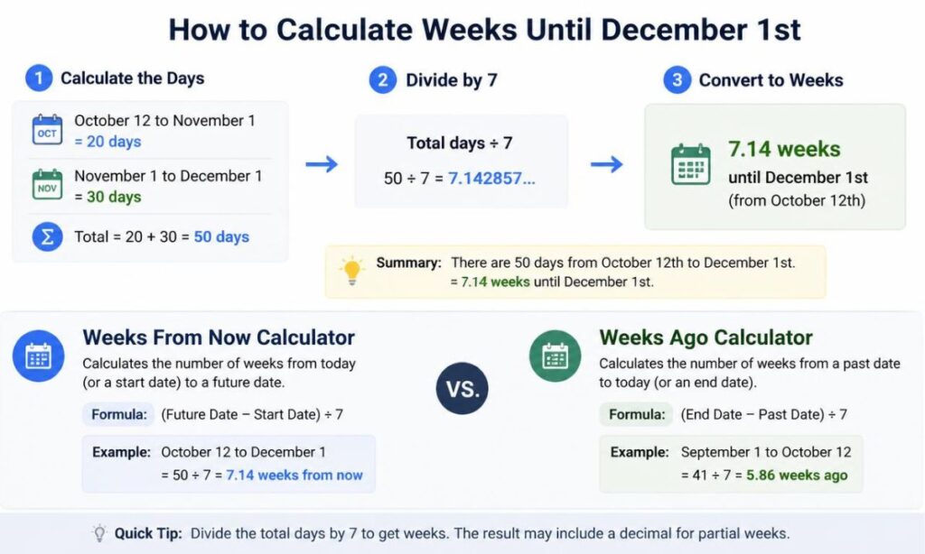 weeks-from-now-calculator-vs-weeks-ago-calculator