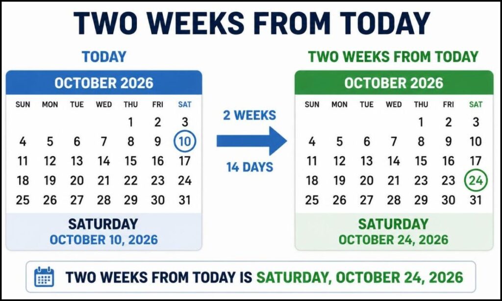 what-is-the-date-two-weeks-from-today